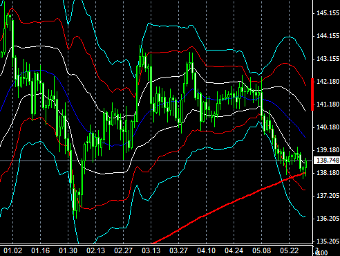 EURJPY1D140601