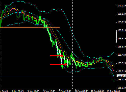 eurjpy15m140610