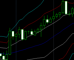 uptrend15103001