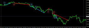 eurusd5m17012901