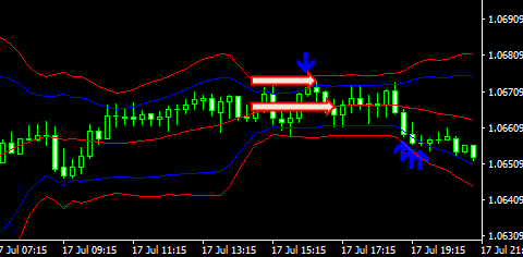 audnzd15m17071804