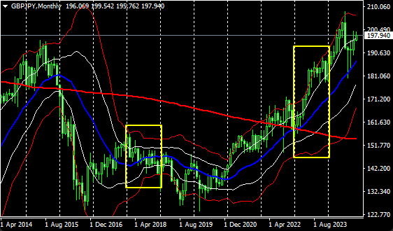 gbpjpy1mon