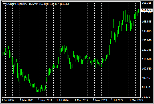 chart26071202