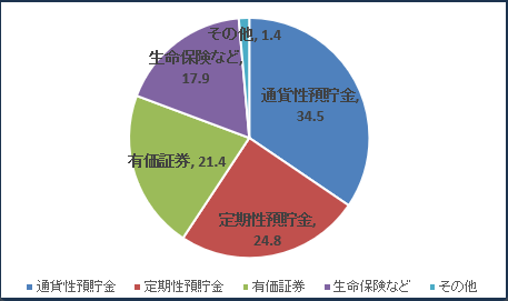 chart26071203