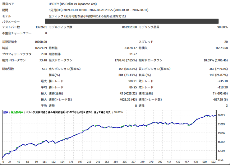chart26102801