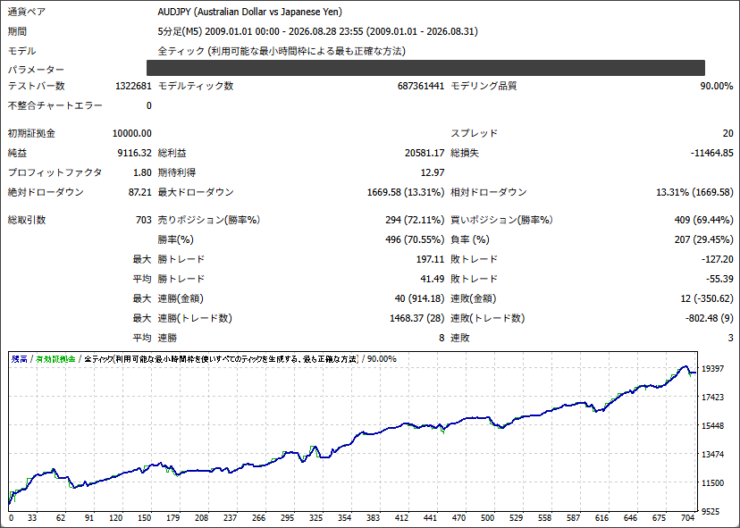 chart26102802