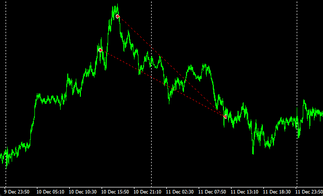 chart26102804