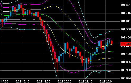 fxchart060103